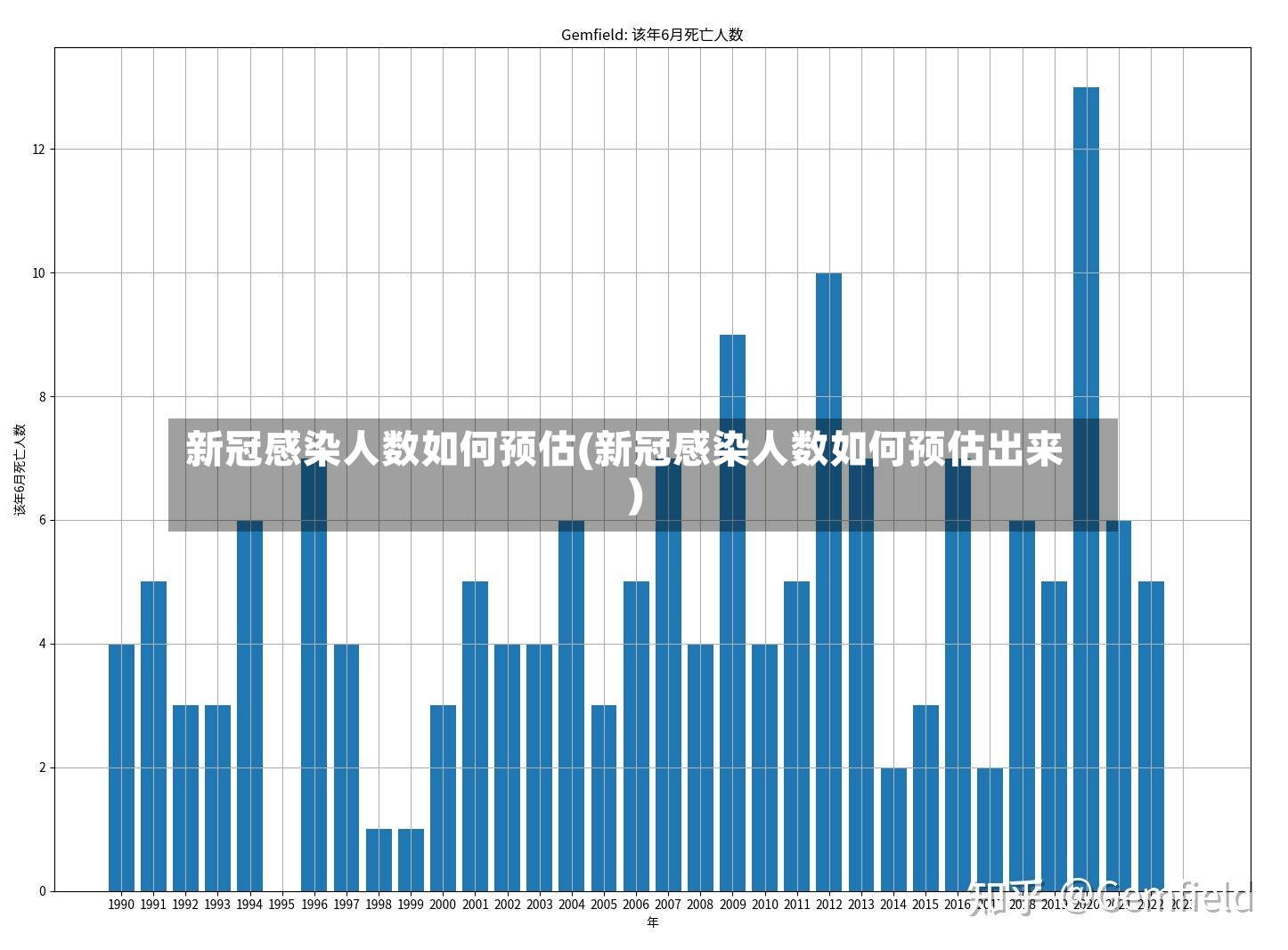 新冠感染人数如何预估(新冠感染人数如何预估出来)-第2张图片