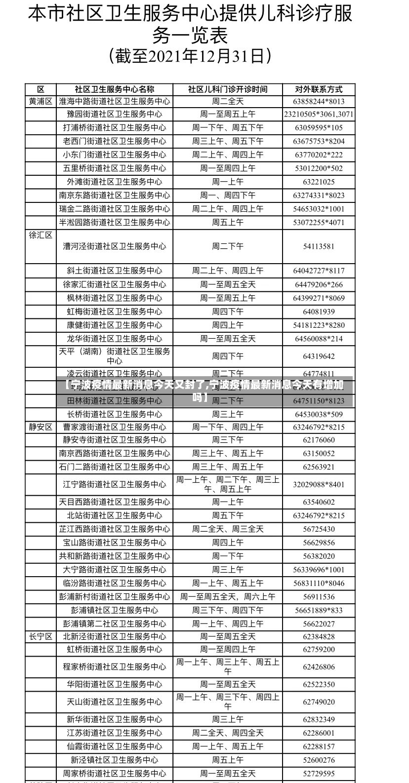 【宁波疫情最新消息今天又封了,宁波疫情最新消息今天有增加吗】-第2张图片