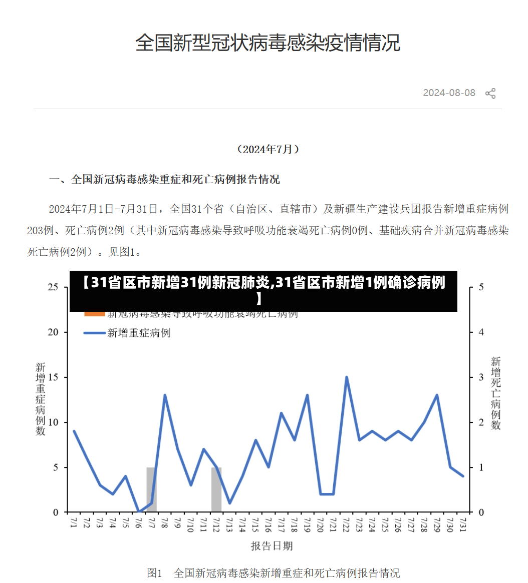 【31省区市新增31例新冠肺炎,31省区市新增1例确诊病例】-第2张图片