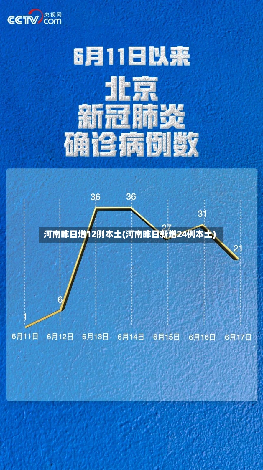 河南昨日增12例本土(河南昨日新增24例本土)-第2张图片