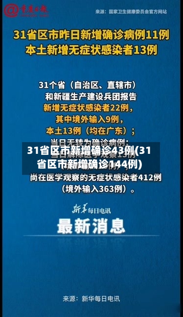 31省区市新增确诊43例(31省区市新增确诊144例)