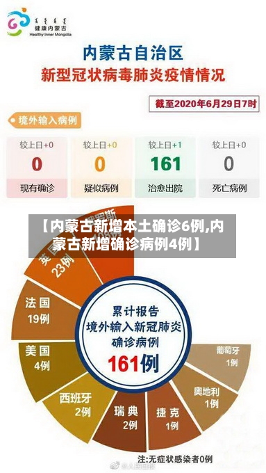 【内蒙古新增本土确诊6例,内蒙古新增确诊病例4例】