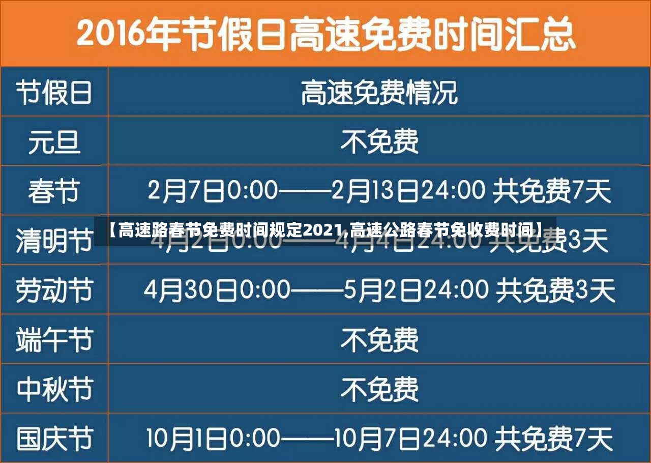 【高速路春节免费时间规定2021,高速公路春节免收费时间】-第2张图片