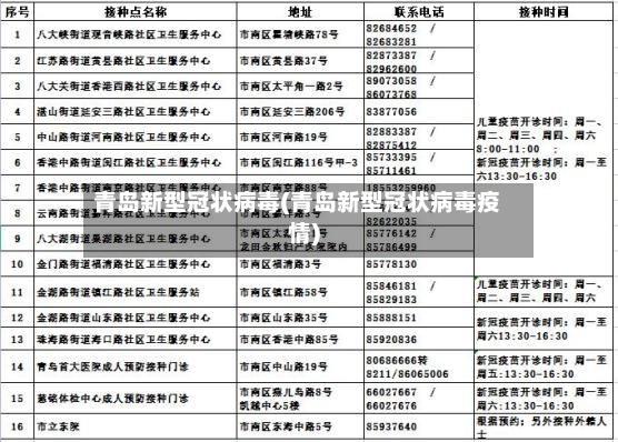 青岛新型冠状病毒(青岛新型冠状病毒疫情)
