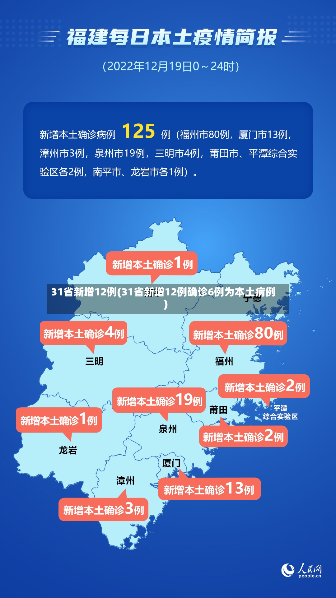 31省新增12例(31省新增12例确诊6例为本土病例)