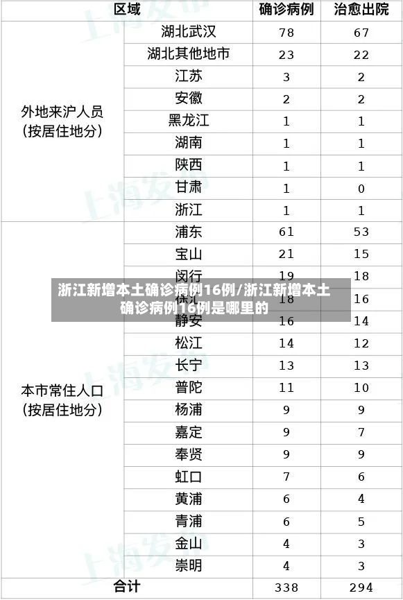 浙江新增本土确诊病例16例/浙江新增本土确诊病例16例是哪里的