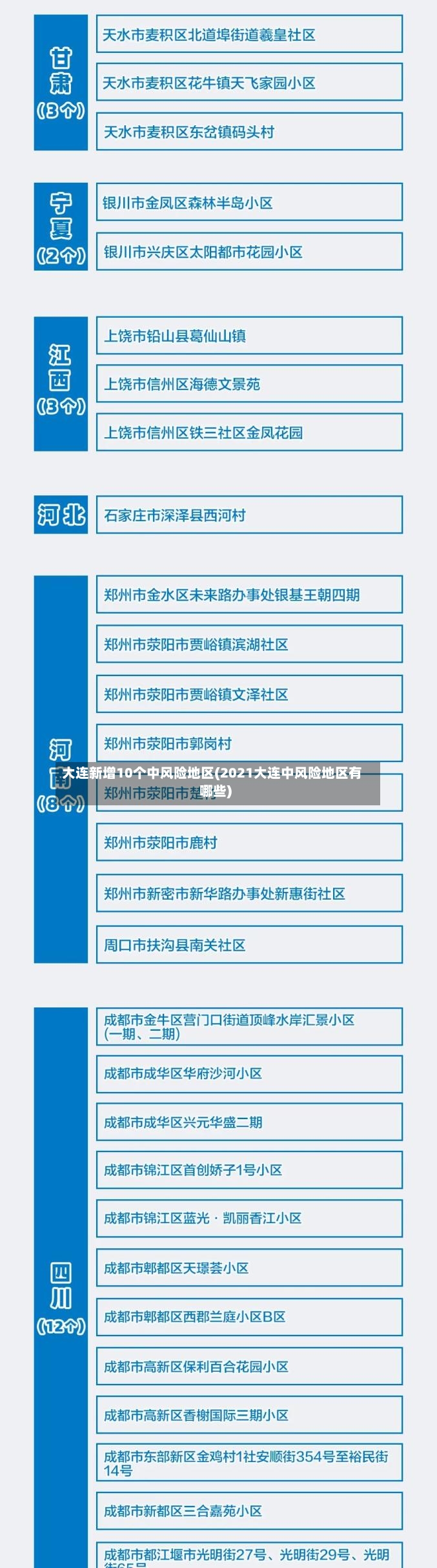 大连新增10个中风险地区(2021大连中风险地区有哪些)-第2张图片