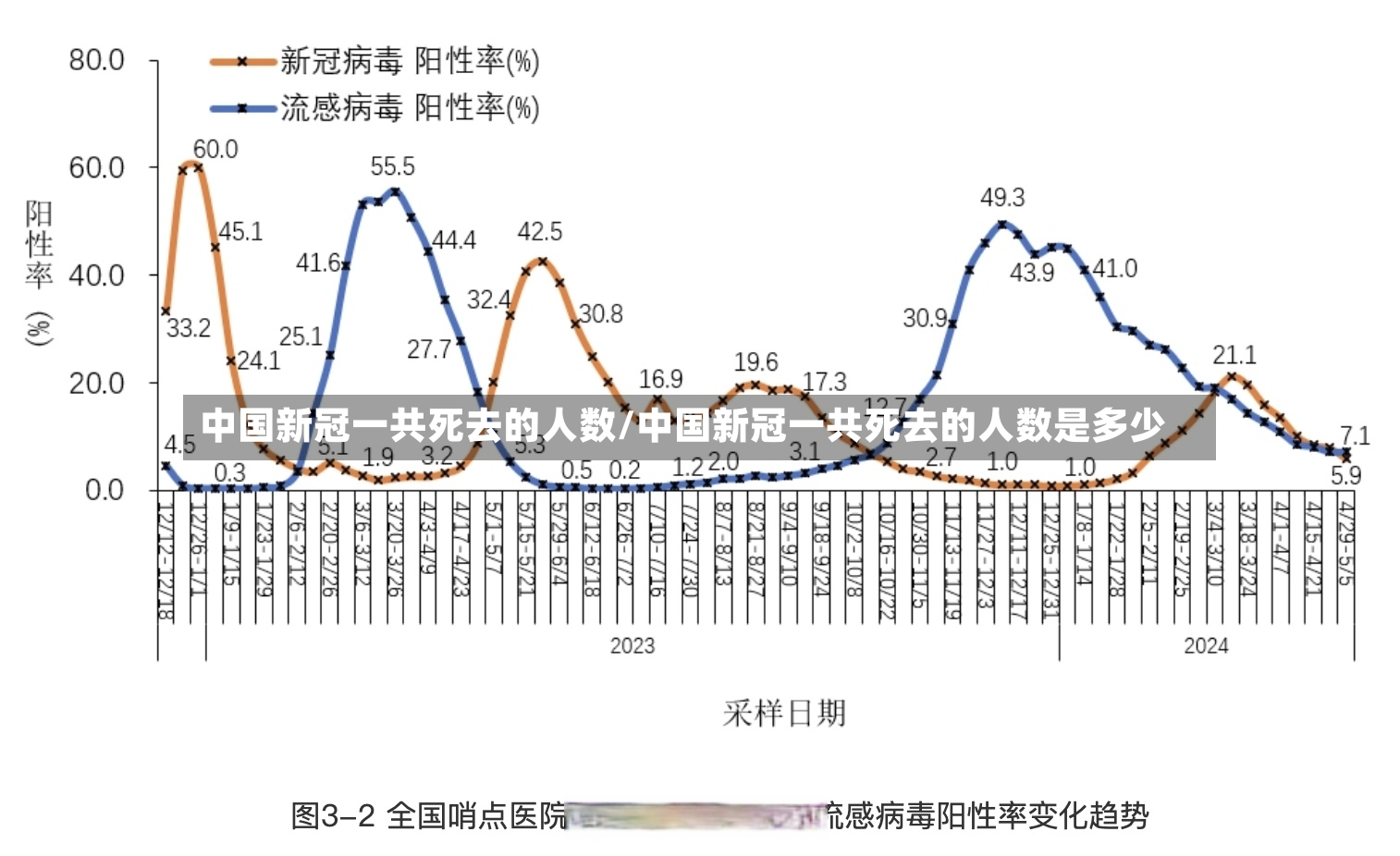 中国新冠一共死去的人数/中国新冠一共死去的人数是多少-第3张图片