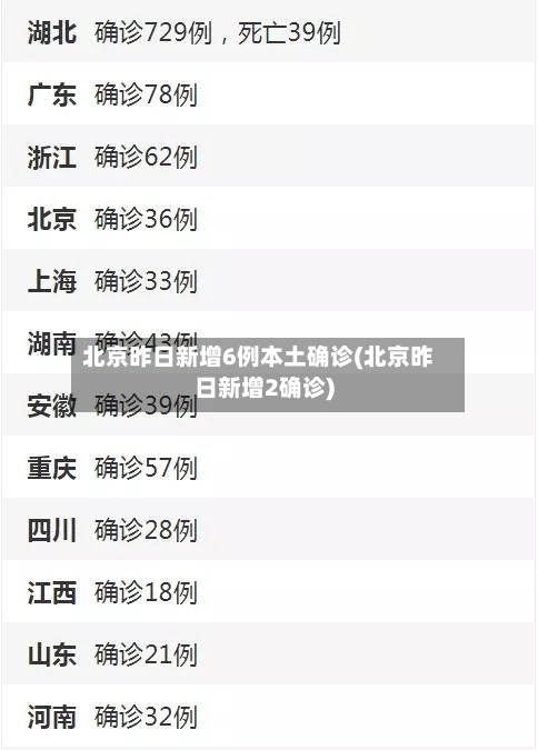北京昨日新增6例本土确诊(北京昨日新增2确诊)-第3张图片