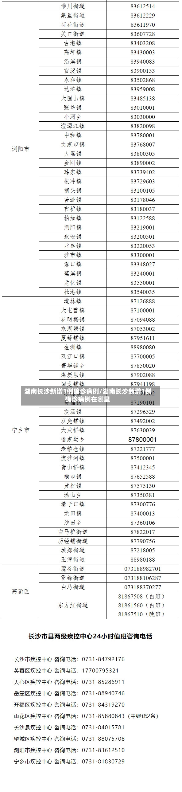 湖南长沙新增1例确诊病例/湖南长沙新增1例确诊病例在哪里-第2张图片