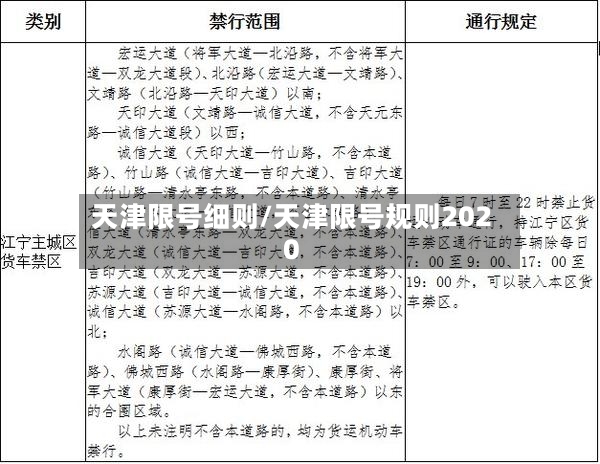 天津限号细则/天津限号规则2020
