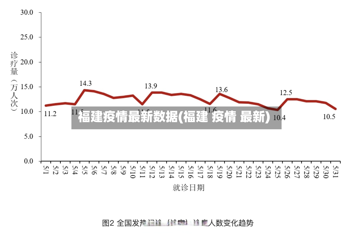 福建疫情最新数据(福建 疫情 最新)