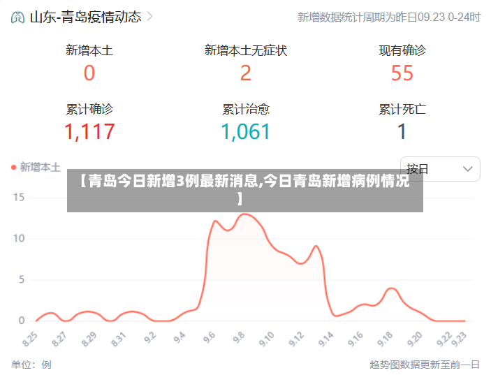 【青岛今日新增3例最新消息,今日青岛新增病例情况】-第2张图片