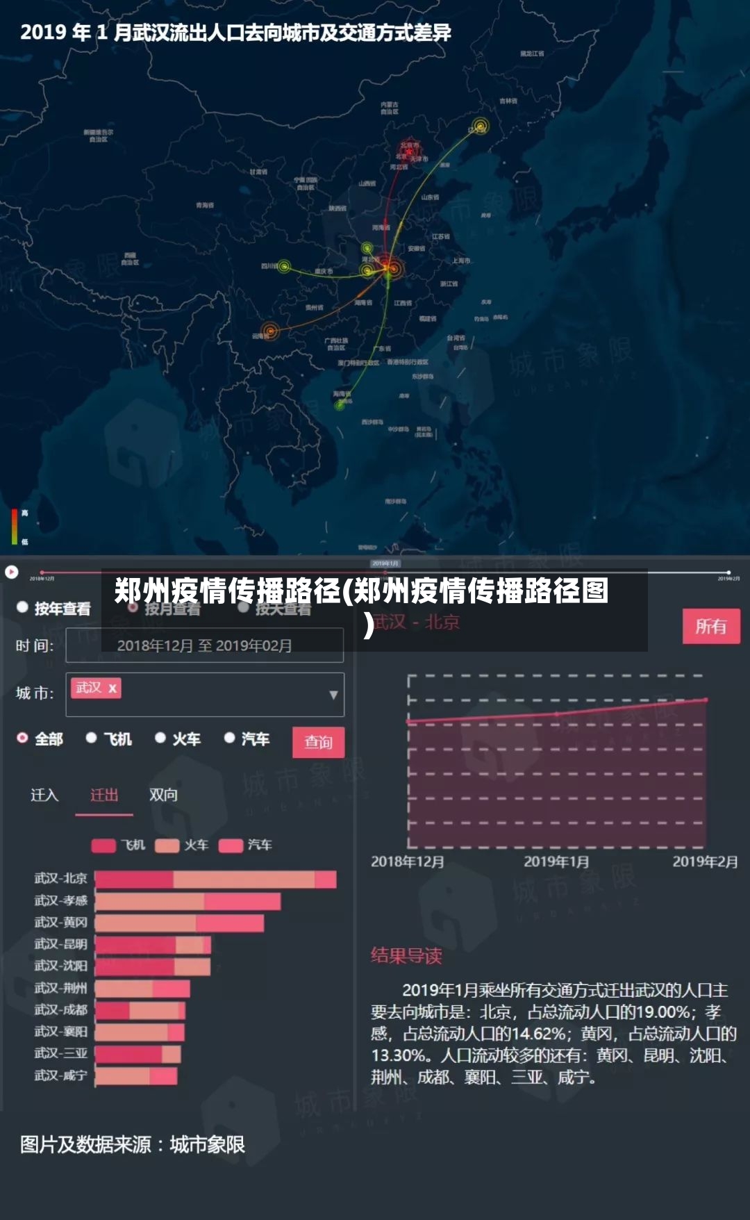 郑州疫情传播路径(郑州疫情传播路径图)