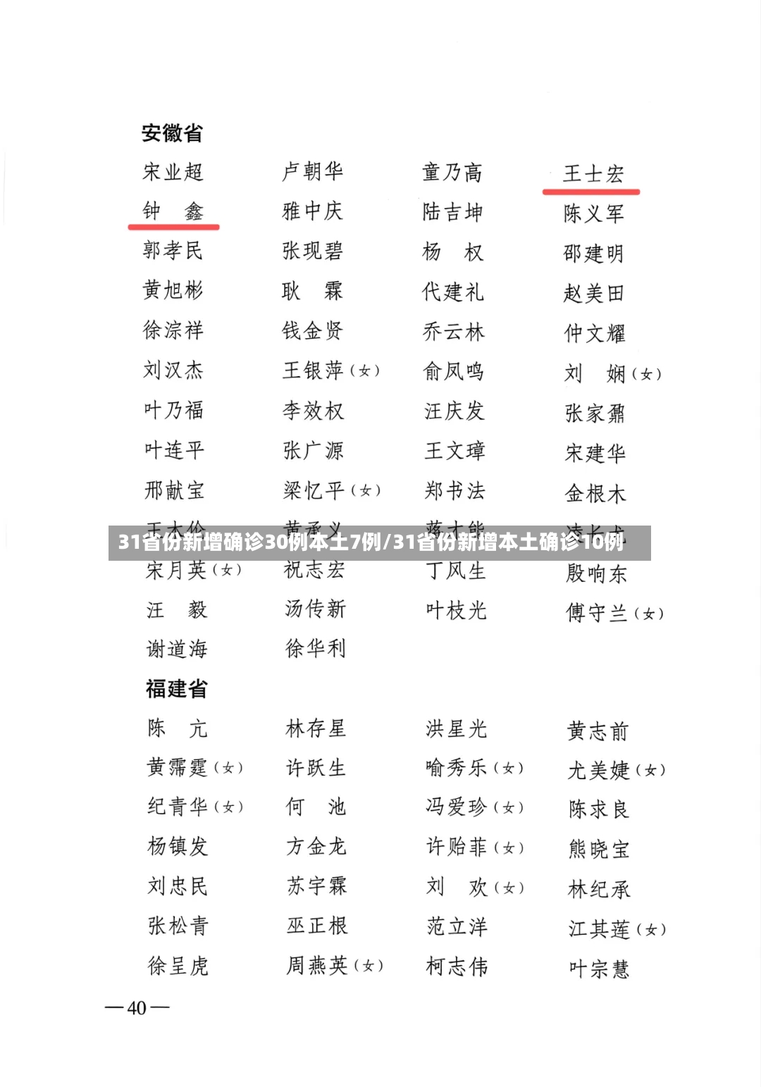 31省份新增确诊30例本土7例/31省份新增本土确诊10例