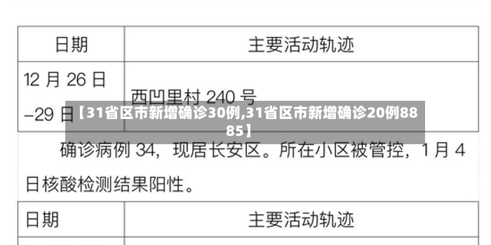 【31省区市新增确诊30例,31省区市新增确诊20例8885】-第2张图片