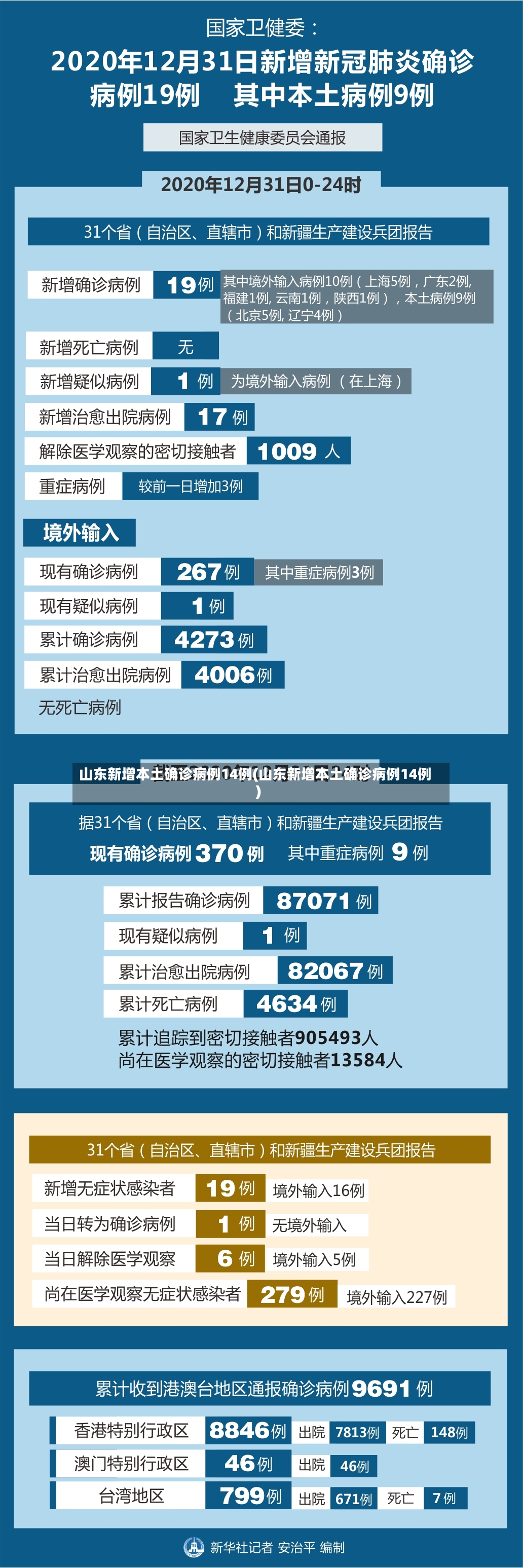 山东新增本土确诊病例14例(山东新增本土确诊病例14例)-第3张图片