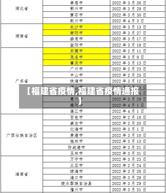 【福建省疫情,福建省疫情通报】-第2张图片