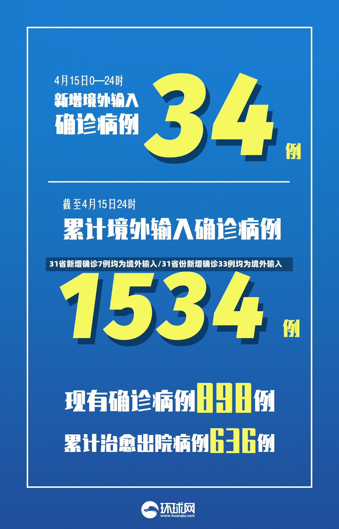 31省新增确诊7例均为境外输入/31省份新增确诊33例均为境外输入