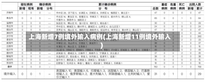 上海新增7例境外输入病例(上海新增11例境外输入)