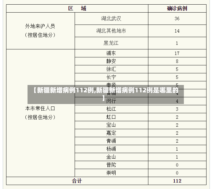 【新疆新增病例112例,新疆新增病例112例是哪里的】-第2张图片