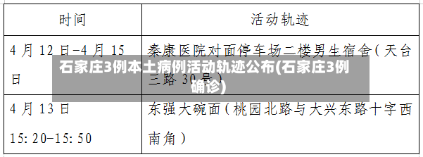 石家庄3例本土病例活动轨迹公布(石家庄3例确诊)-第2张图片