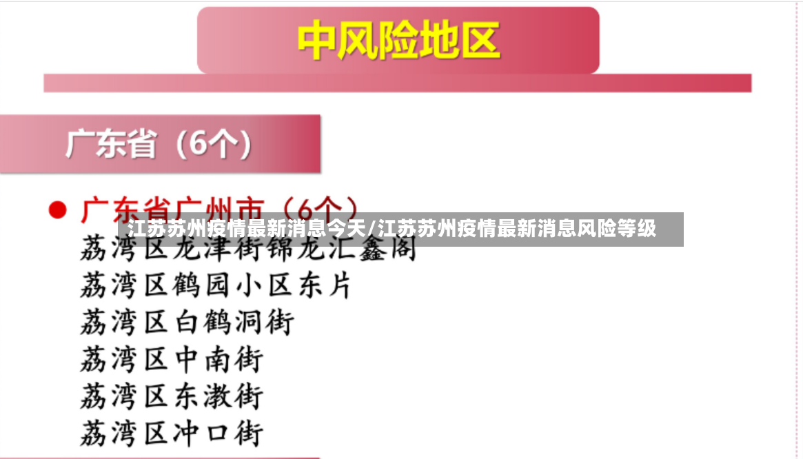 江苏苏州疫情最新消息今天/江苏苏州疫情最新消息风险等级