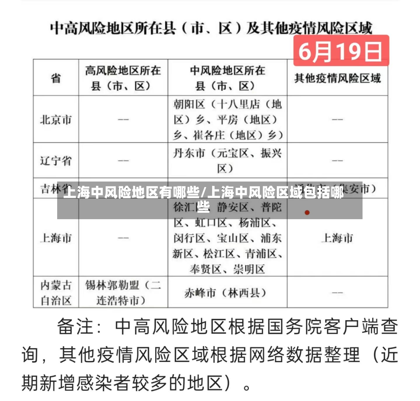 上海中风险地区有哪些/上海中风险区域包括哪些