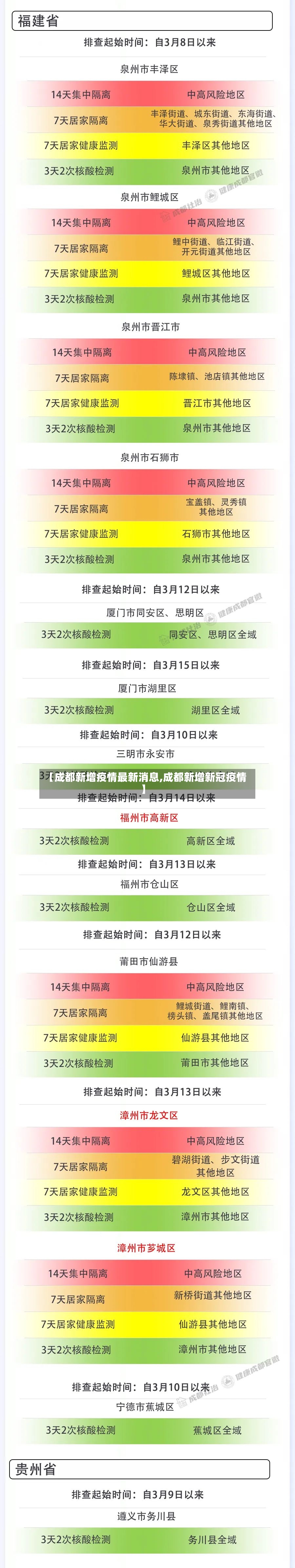 【成都新增疫情最新消息,成都新增新冠疫情】-第3张图片