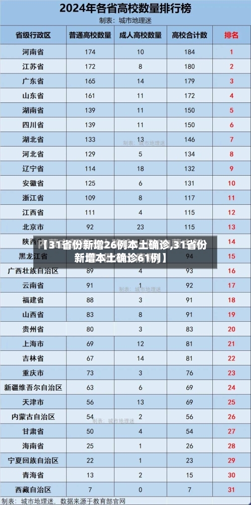 【31省份新增26例本土确诊,31省份新增本土确诊61例】