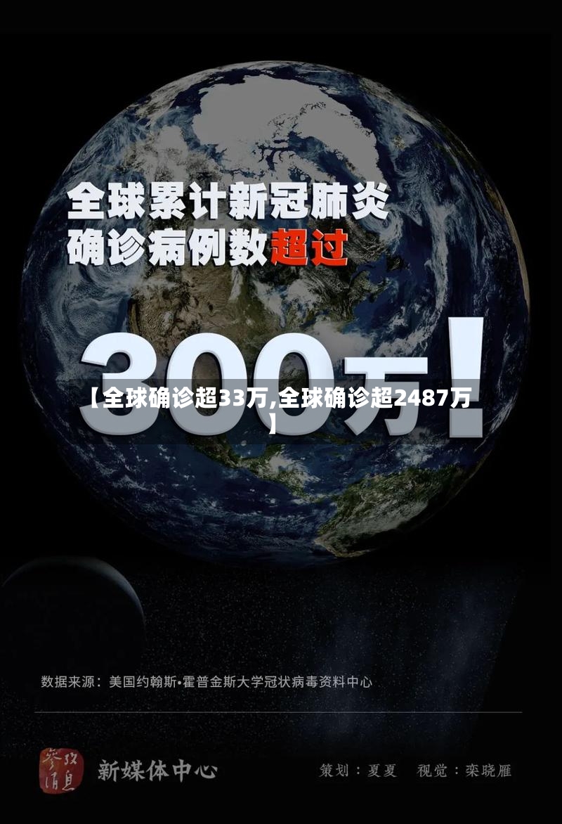 【全球确诊超33万,全球确诊超2487万】