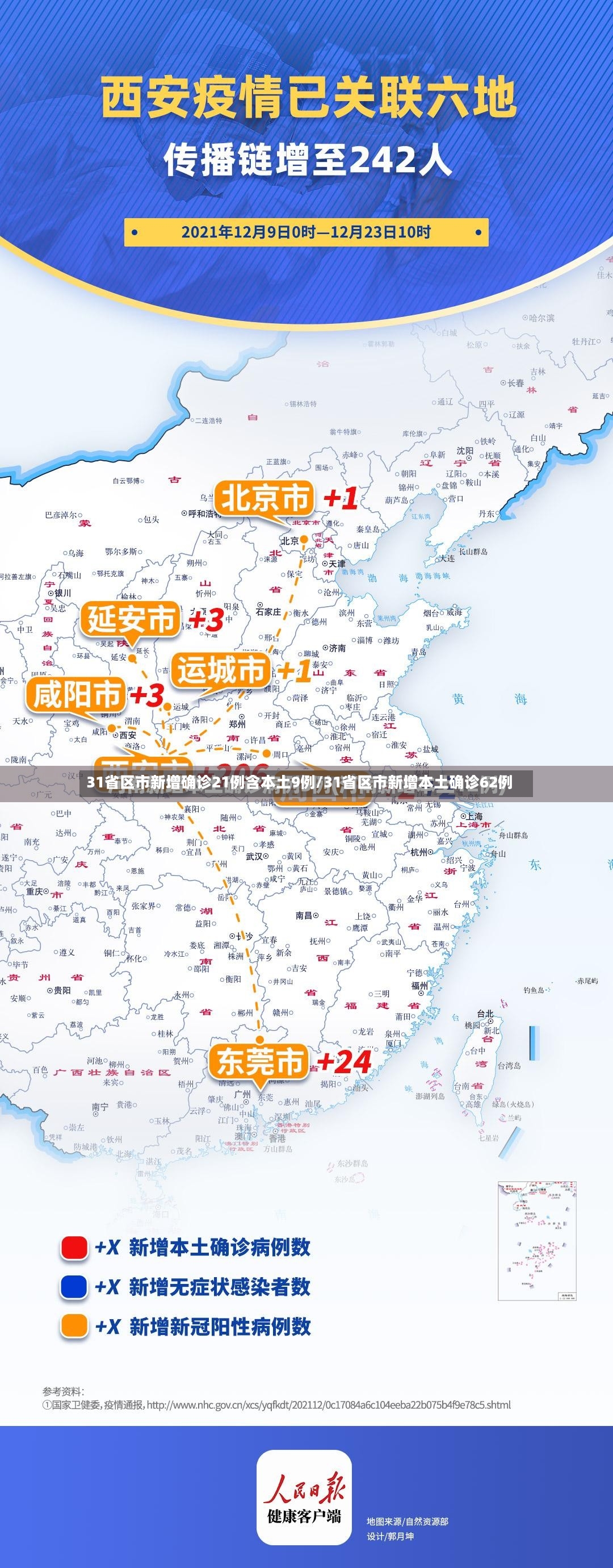 31省区市新增确诊21例含本土9例/31省区市新增本土确诊62例