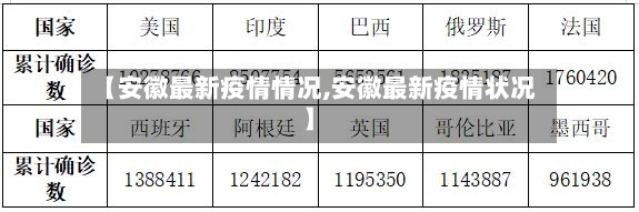 【安徽最新疫情情况,安徽最新疫情状况】-第2张图片