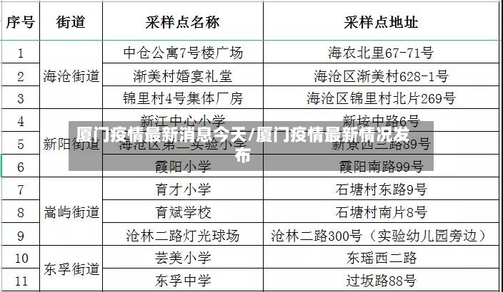 厦门疫情最新消息今天/厦门疫情最新情况发布