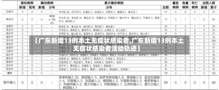 【广东新增13例本土无症状感染者,广东新增13例本土无症状感染者活动轨迹】