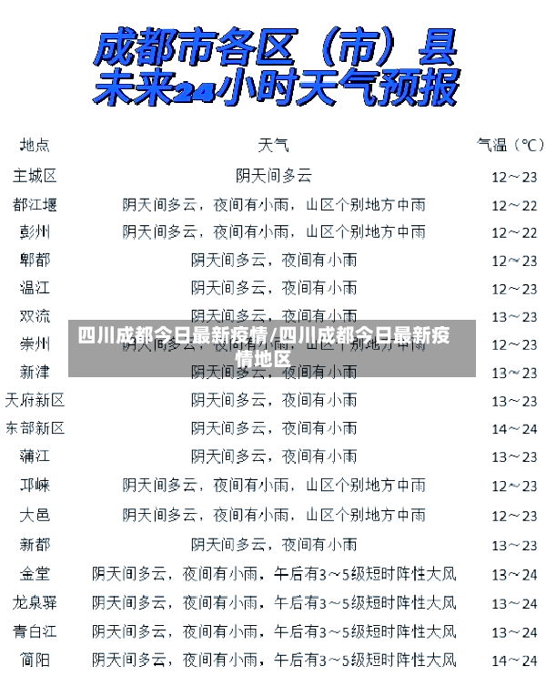 四川成都今日最新疫情/四川成都今日最新疫情地区