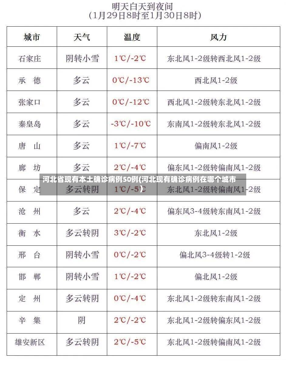 河北省现有本土确诊病例50例(河北现有确诊病例在哪个城市)