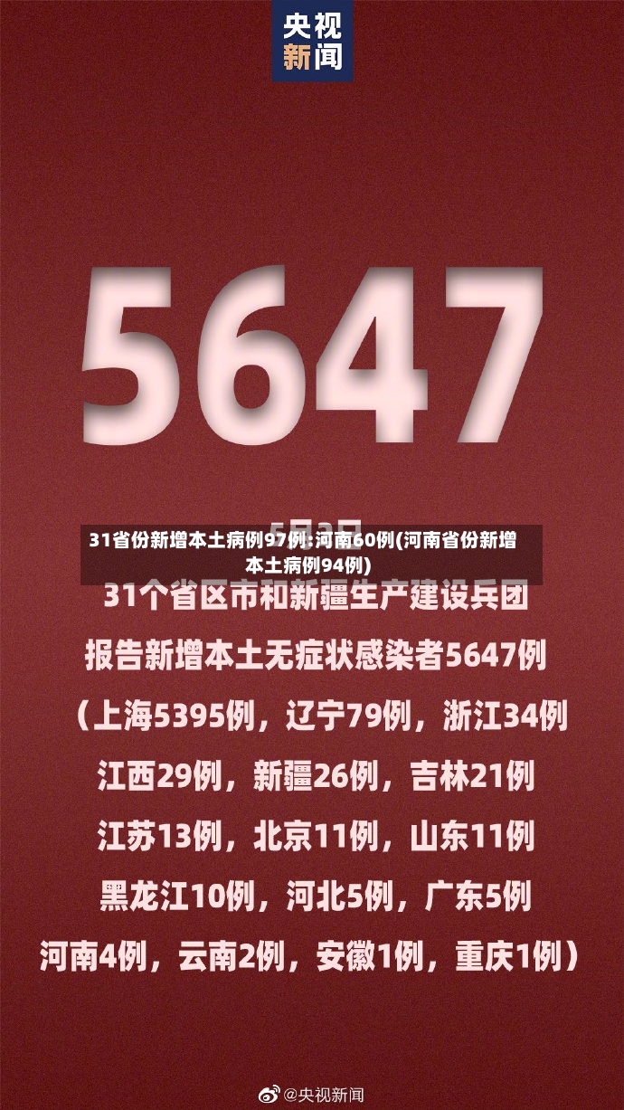 31省份新增本土病例97例:河南60例(河南省份新增本土病例94例)