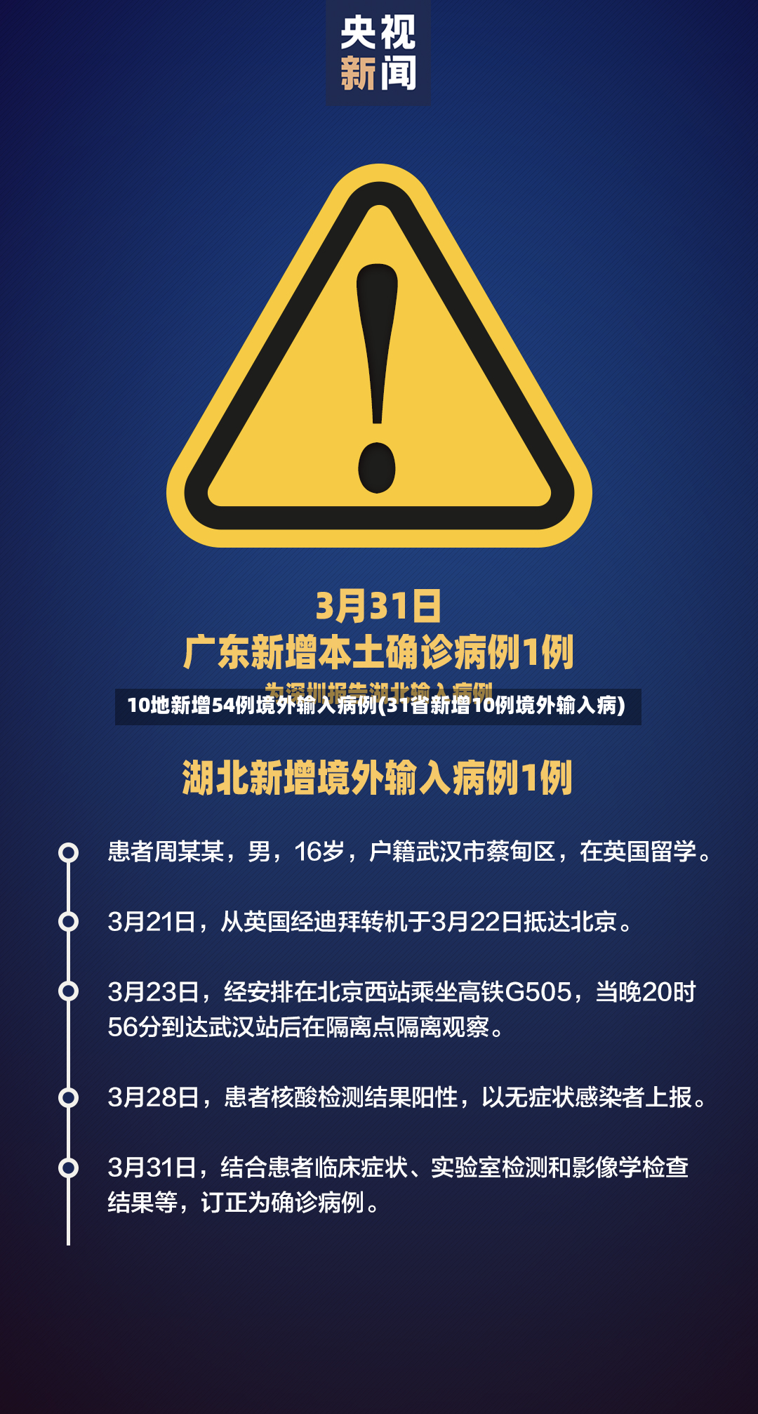 10地新增54例境外输入病例(31省新增10例境外输入病)