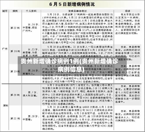 贵州新增确诊病例1例(贵州新增确诊病例信息)