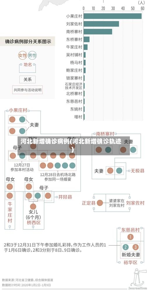 河北新增确诊病例(河北新增确诊轨迹)