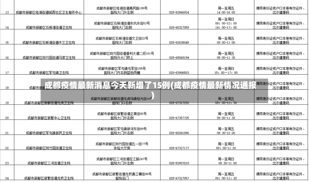 成都疫情最新消息今天新增了15例(成都疫情最新情况通报)-第3张图片
