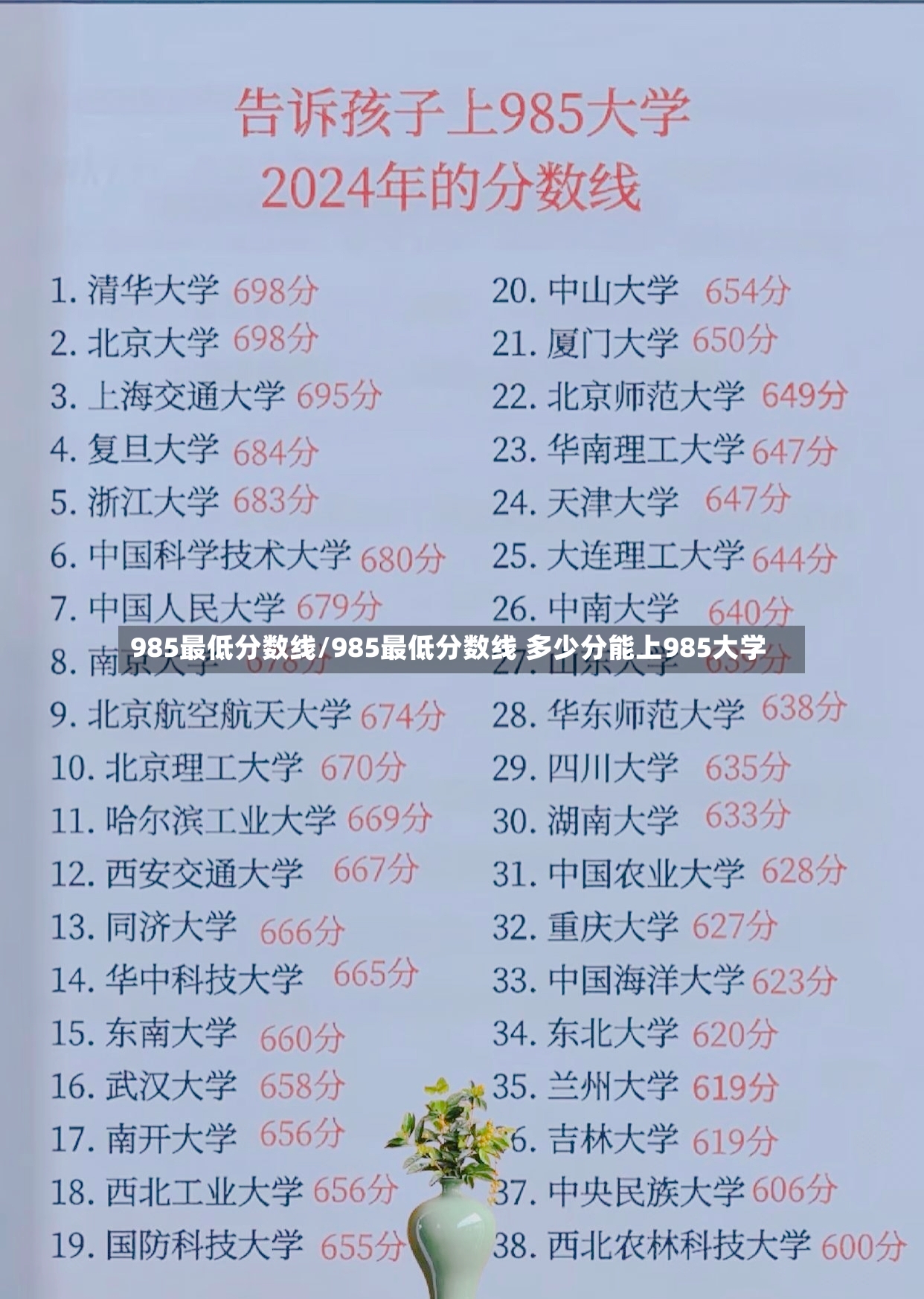 985最低分数线/985最低分数线 多少分能上985大学
