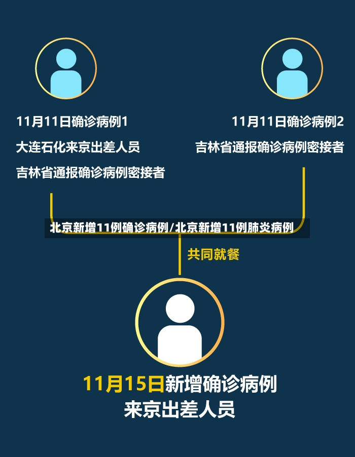 北京新增11例确诊病例/北京新增11例肺炎病例-第2张图片
