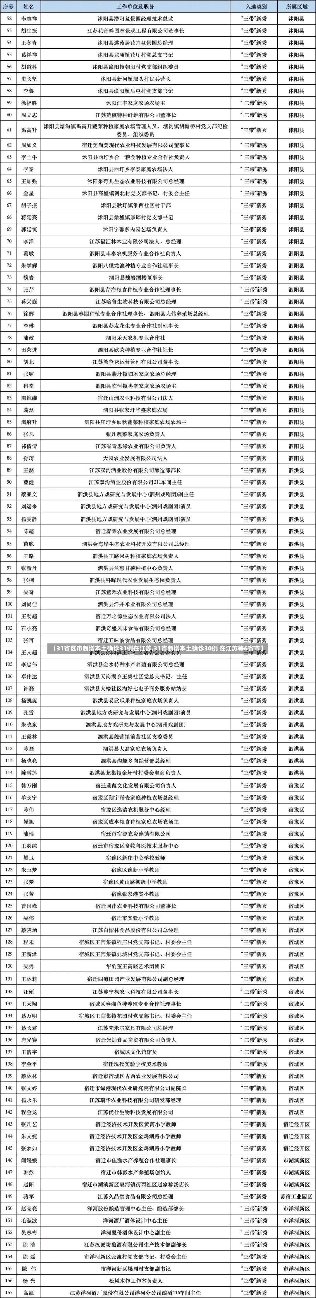 【31省区市新增本土确诊31例在江苏,31省新增本土确诊30例 在江苏等6省市】-第3张图片