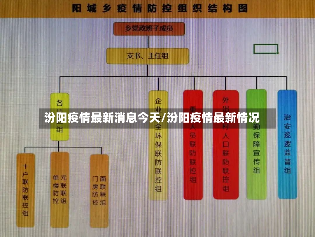 汾阳疫情最新消息今天/汾阳疫情最新情况-第3张图片