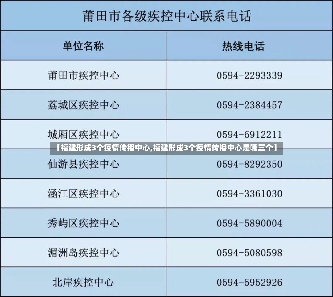 【福建形成3个疫情传播中心,福建形成3个疫情传播中心是哪三个】-第2张图片