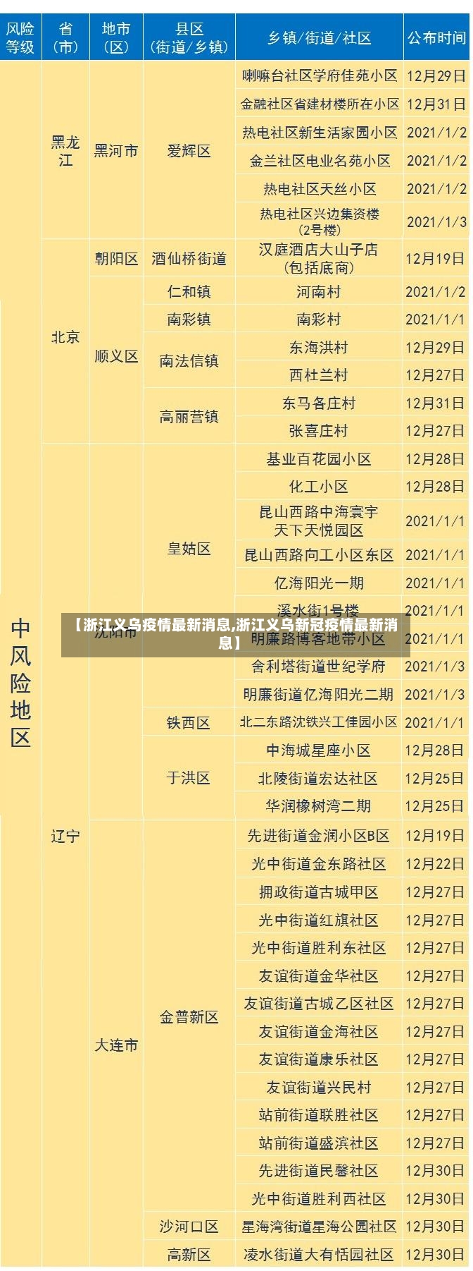【浙江义乌疫情最新消息,浙江义乌新冠疫情最新消息】