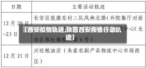 【西安疫情轨迹,陕西西安疫情行动轨迹】