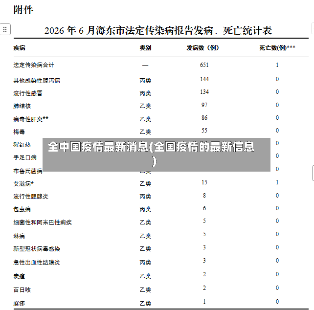 全中国疫情最新消息(全国疫情的最新信息)-第2张图片